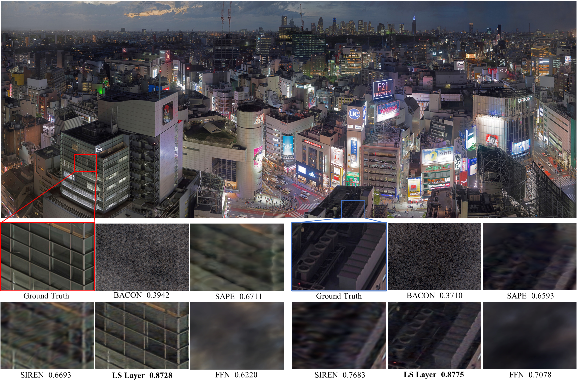 Local smoothness layer for implicit coordinate learning