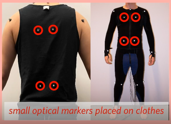 Measuring Human Motion Under Clothing